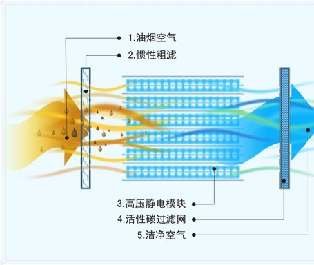 活性炭吸附塔廢氣處理設備